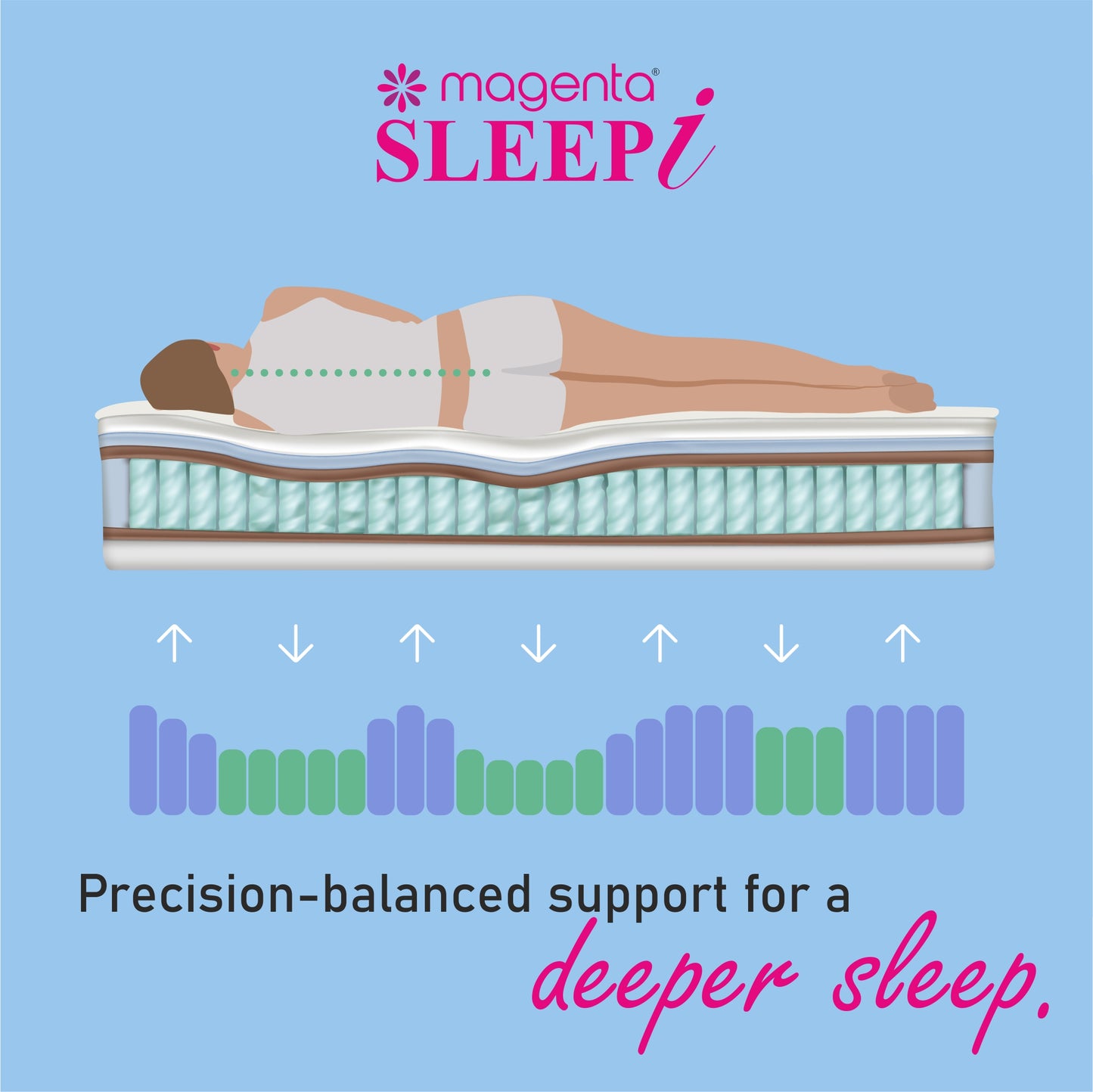 Magenta Sleep i 8” - Pocket Spring + Latex Foam Hybrid Quilt