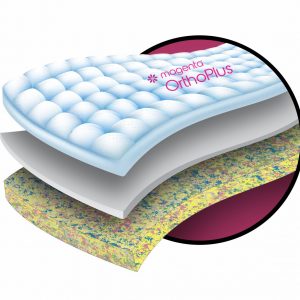 5” BONDED AND HR FOAM MATTRESS WITH EUROTOP DESIGN